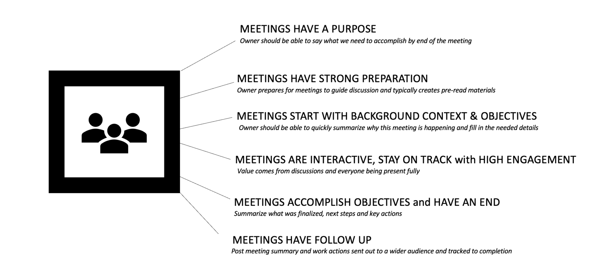 Meeting Structure