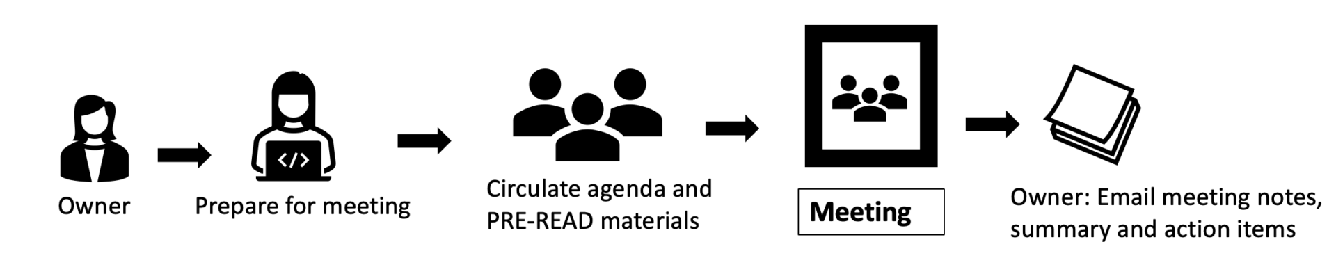 How to schedule meetings